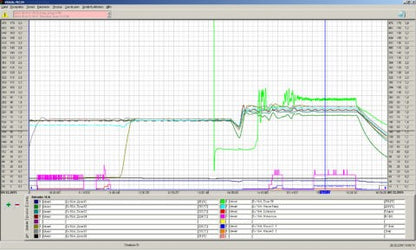 Software Visual Fecon